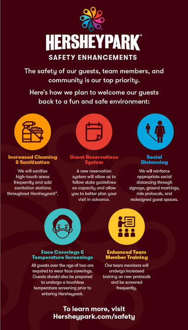 Hersheypark Safety Measures Info graphic for 2020 season